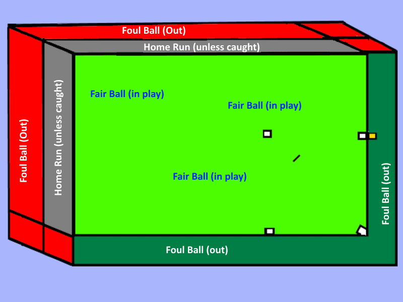 Pitch layout